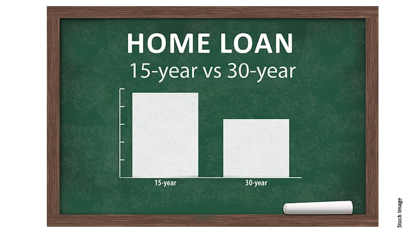What to consider when deciding between a 15-year and 30-year home loan?