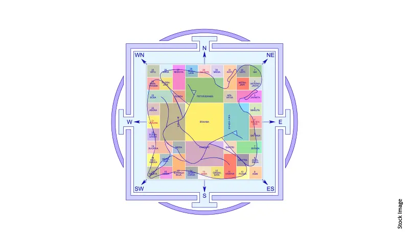 Vastu chart for home